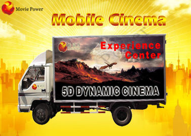 Platform Listrik Mobile 5D Cinema System bioskop realitas virtual