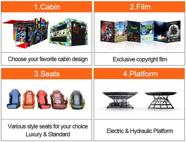 Dynamic Kino 5d Truck Mobile Cinema Movie Theater 7d Hologram Projector Chair Motion Seat 0
