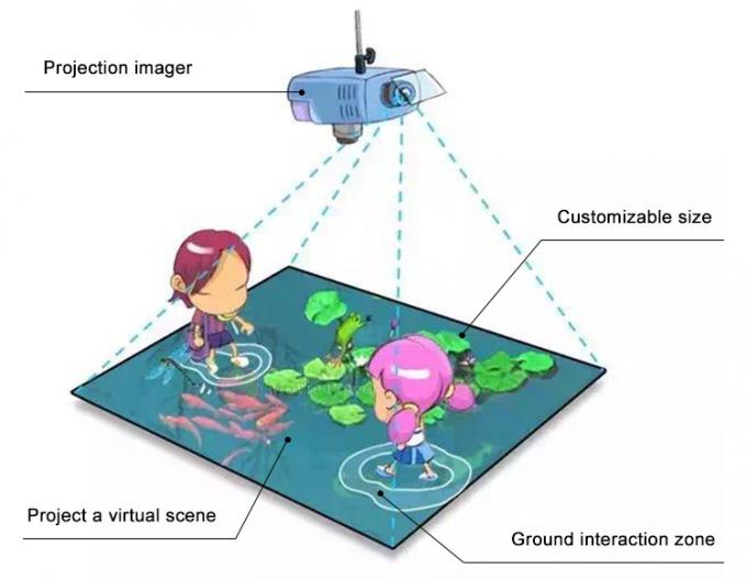 Perangkat Lunak Augmented Reality Sistem Proyektor Dinding Lantai Interaktif Dalam Ruangan 1