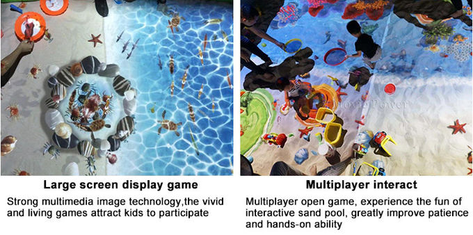 Permainan Sulap Sistem Proyeksi Lantai Interaktif Anak-anak Bermain Dalam Ruangan 1