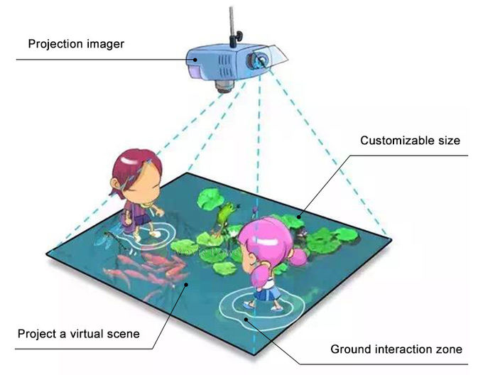 0.45kw Movie Power 3D Interactive Floor Children Games Untuk Playground Center 1