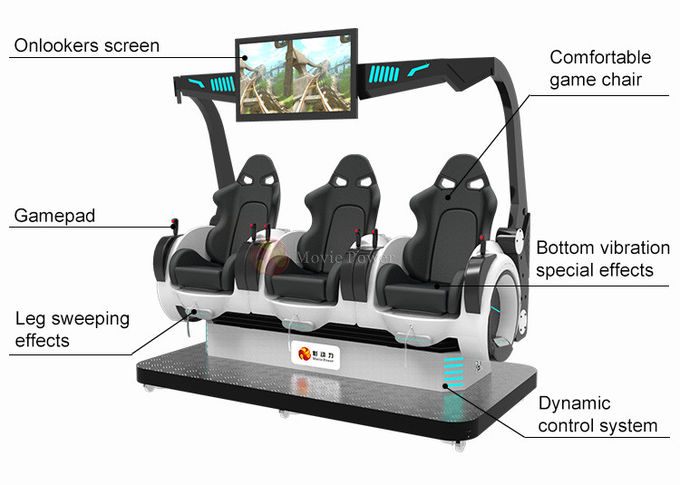 Koin Dioperasikan 3 Kursi 9D VR Cinema Simulator Dinamis 1