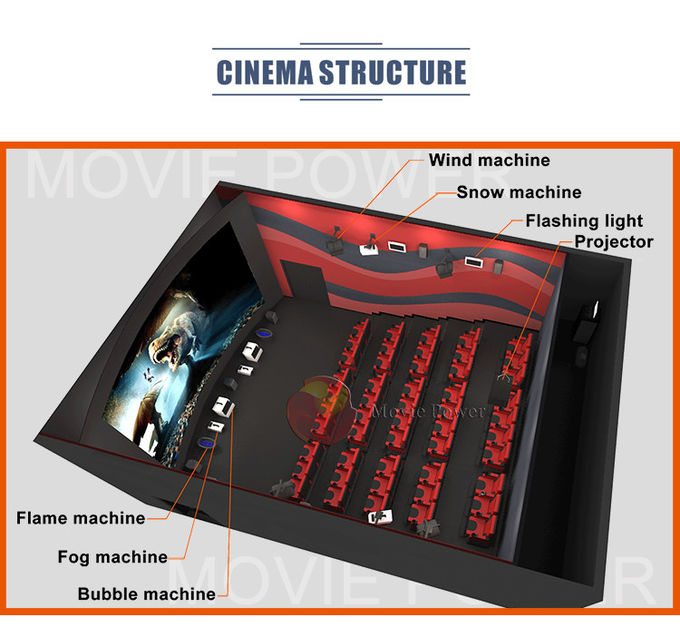 Peralatan Bioskop 4D 2 Kursi yang Disesuaikan Untuk Pusat Perbelanjaan Movie Power Environment Efek Khusus 1