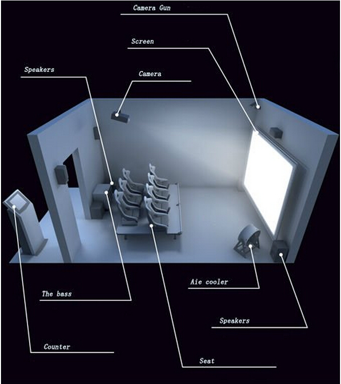 Peralatan Bioskop 7D Dalam Ruangan Sistem Pemotretan Interaktif 6 Orang Adegan Multi Efek 0