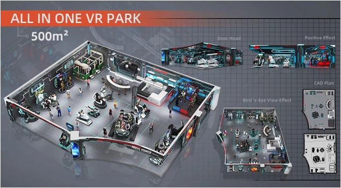Pengalaman Peralatan Simulator VR